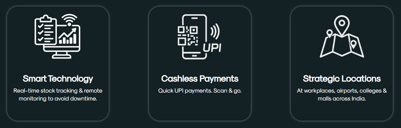 Smart Technology, Cashless Payments, Strategic Locations